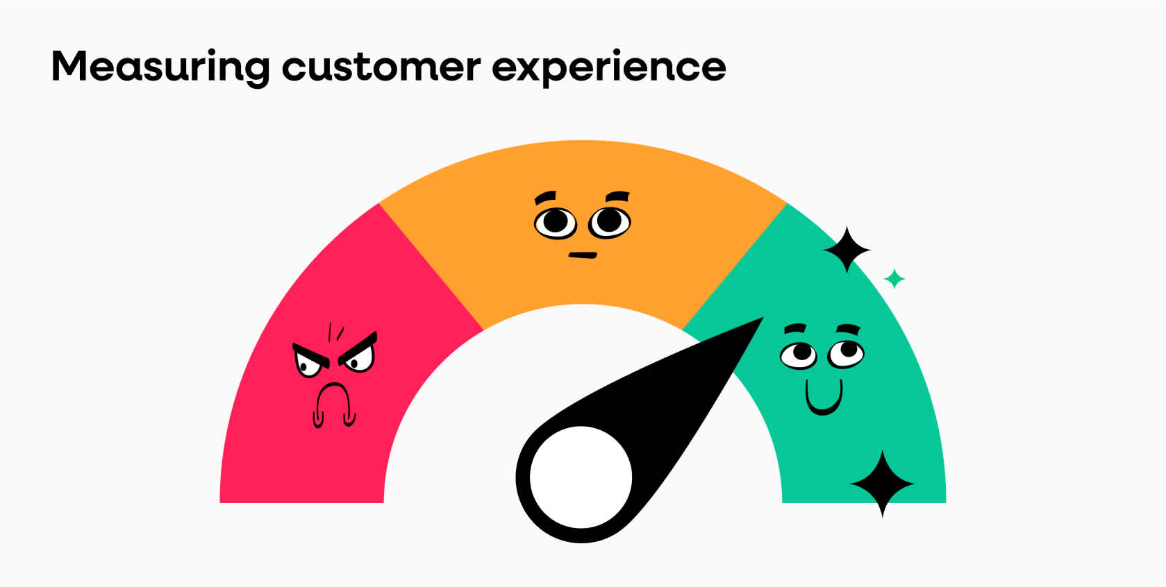 Measuring Customer Experience