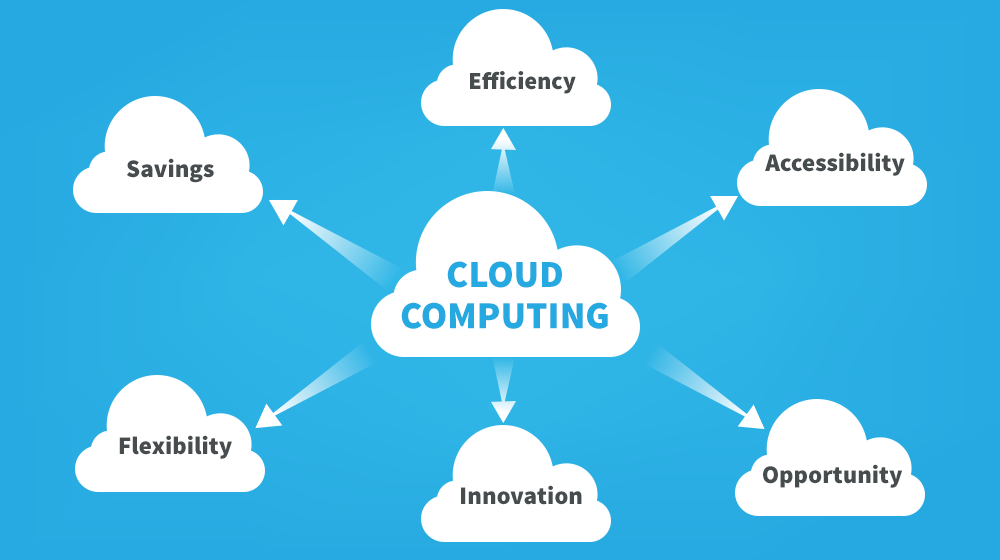 Understanding Cloud Computing Benefits