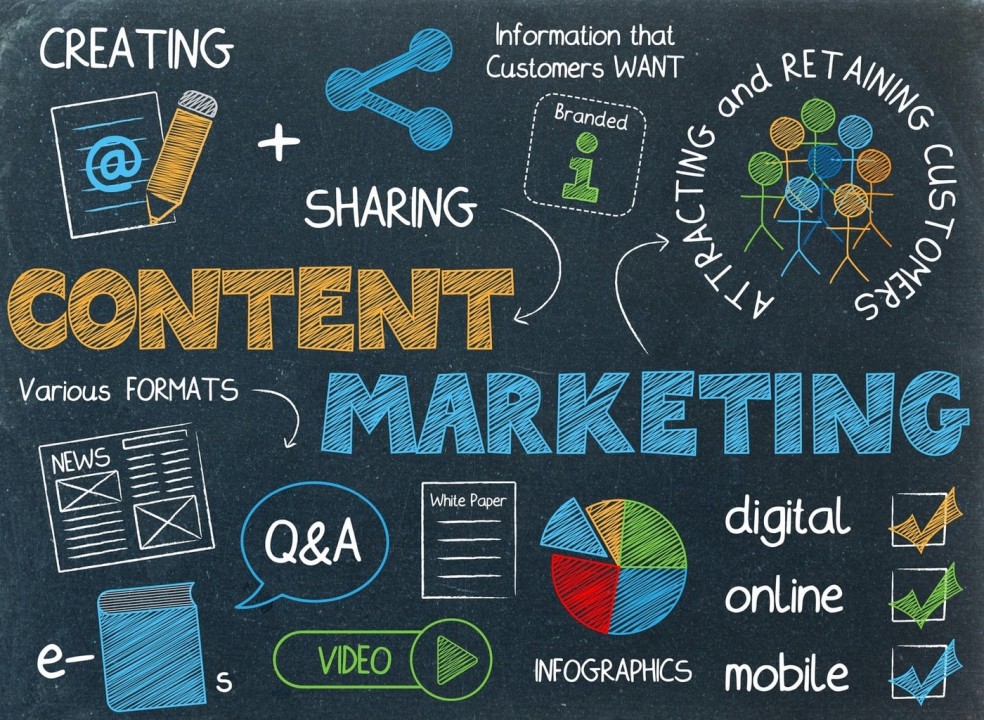 Introduction to Content Marketing